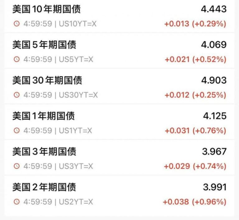 bbmarkets通道的秘密，将来你会如何选择理财平台？
